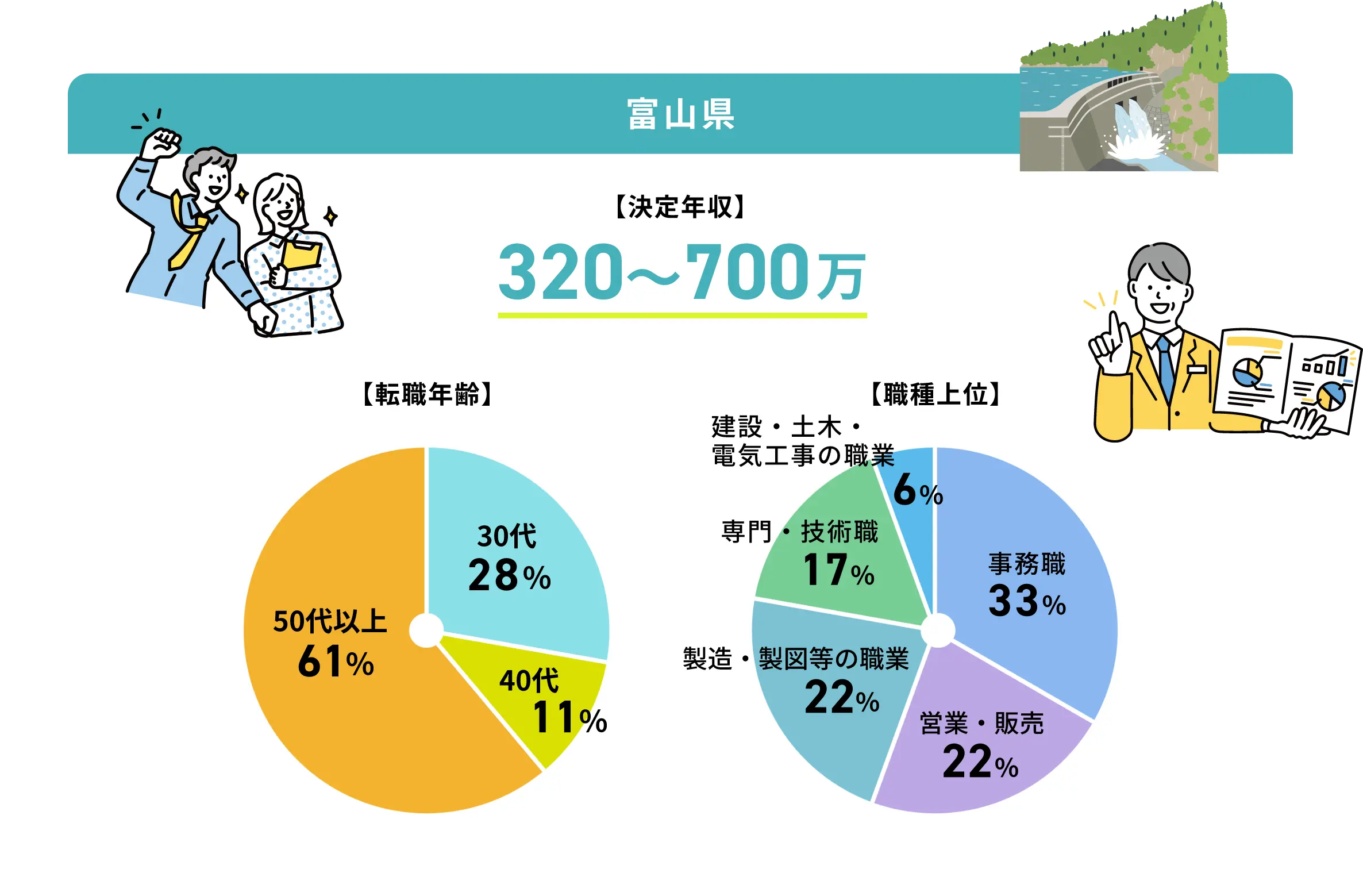 富山県の転職事例グラフ
