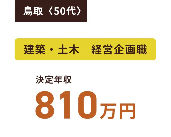 鳥取〈50代〉建築・土木　経営企画職 決定年収810万円