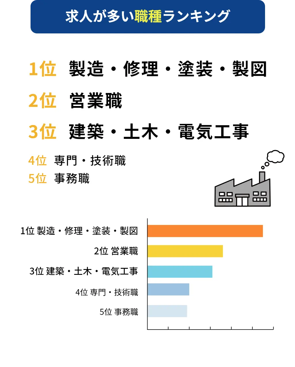 求人が多い職種ランキング