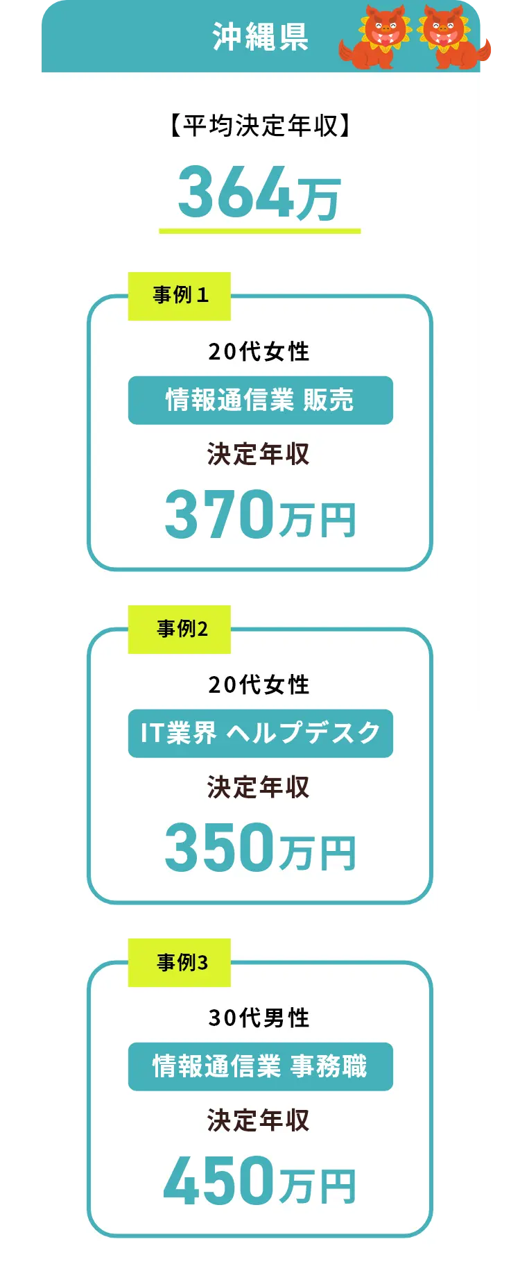 沖縄県の転職事例