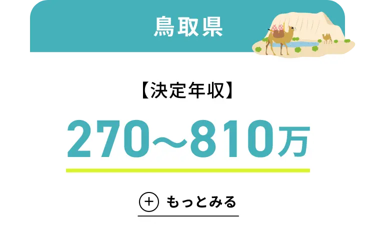 鳥取県の転職事例グラフ
