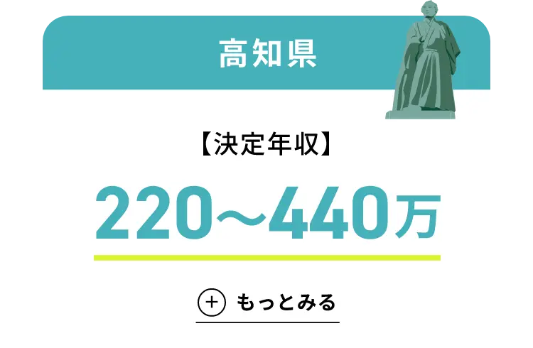 高知県の転職事例グラフ